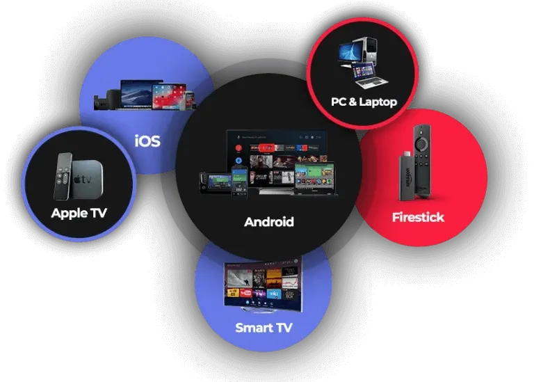 IPTV subscription streaming on multiple devices